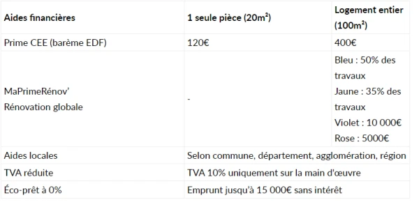 TABLEAU D AIDES